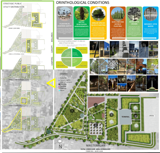 Design of Landscape on Air Side, Inside Terminal Buildings and City Side at Belgavi Airport